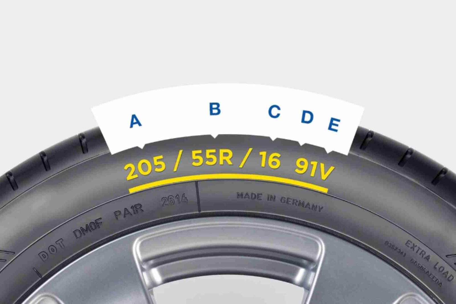 Cara Membaca Kode Ban: Produksi, Ukuran, dan Tanda Keausan