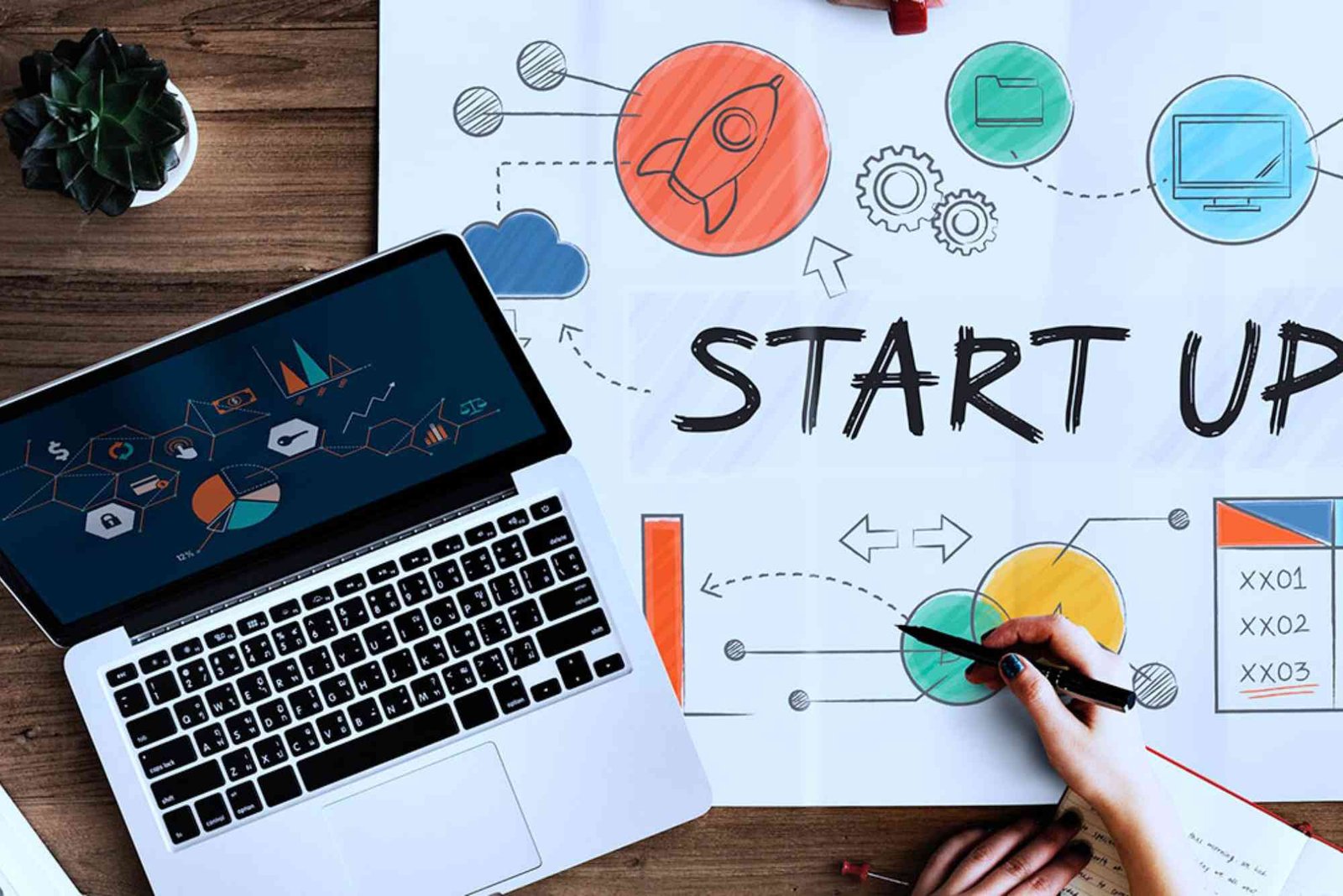 Langkah Memulai Bisnis yang Tepat untuk Pemula